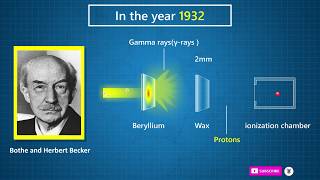 Who discovered neutron  James Chadwick  Discovery of neutron  Physic Topic [upl. by Germaine]