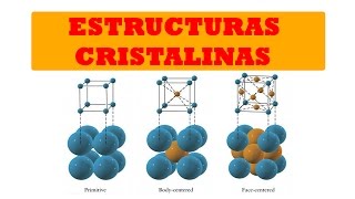 ESTRUCTURA CRISTALINA  ESTRUCTURA DE LOS METALES  BIEN EXPLICADO [upl. by Anivahs]