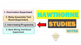 The Hawthorne Experiment Elton Mayo [upl. by Ahsel]