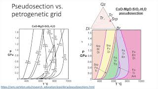 Thermobarometry amp PTt paths [upl. by Nnayrrehs]