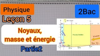 noyaux masse et énergie  2Bac partie 2 النوى ،الكتلة والطاقة الثانية بكالوريا [upl. by Schecter]