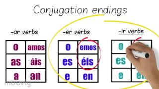 Learn Spanish Verbs Present past and future of SER ESTAR TENER IR [upl. by Sucul772]