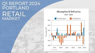 Q1 2024 Retail Market Report [upl. by Nevad754]