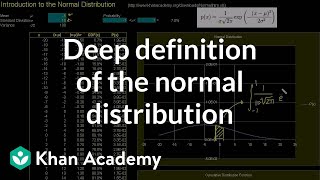 Introduction to the normal distribution  Probability and Statistics  Khan Academy [upl. by Ludewig]