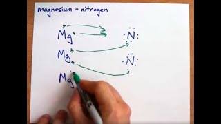 How to Draw Lewis Structures IONIC with 4 Examples CaO AlF3 Mn3N2 Fe2O3 [upl. by Acira145]