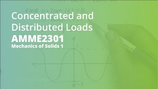 11 Concentrated and Distributed Loads 728 [upl. by Rhiana]