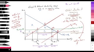 42 Global economy Trade protection Tariffs Domestic steel industry Importing nation Part 1of2 [upl. by Aihsenak]