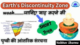 Earth discontinuity trick  short trick shorttrick earth [upl. by Lareena]