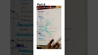 General Health Screening Part 3Physical Exam [upl. by Wilek]