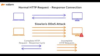 Metasploitable3  Slowloris DoS attack with Metasploit [upl. by Donelu]