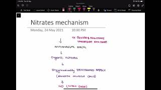 Nitroglycerin Mechanism of Action for Angina Pectoris [upl. by Soloma]