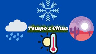 TEMPO CLIMA E CAMADAS DA ATMOSFERA BY PROF VICTOR NUNES [upl. by Karoline140]