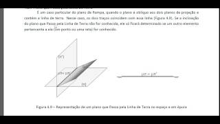 geometria descritiva Achar os traços do plano QUE PASSA PELA LINHA DE TERRA em épura [upl. by Aibos]