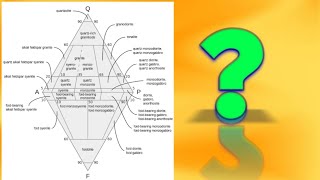 QAPF Classification of plutonic igneous rock in Hindi  IUGS  lecture 28 of igneous petrology [upl. by Jeffries]