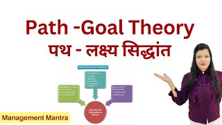 Path Goal Theory of Leadership [upl. by Wan822]