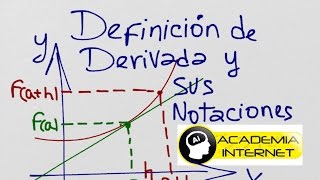 Definición de Derivada y sus Notaciones [upl. by Yrol]