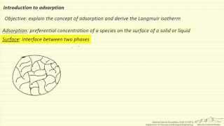 Adsorption Introduction [upl. by Anaig]