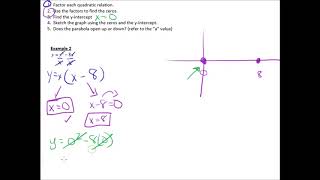 MBF3C 55 The x Intercepts of Quadratic Relations [upl. by Blank]