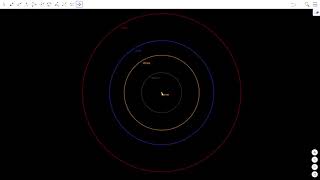 Umlaufbahnen der Planeten im Sonnensystem [upl. by Lorne]