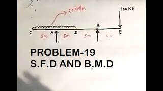 OVERHANGING BEAM WITH UDL SHEAR FORCE AND BENDING MOMENT DIAGRAMOVER HANGING BEAM SFD AND BMD [upl. by Nadroj895]