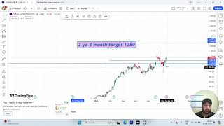 zydus lifesciences review 1 and new target [upl. by Forcier]