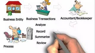 What is Accounting and Bookkeeping [upl. by Yehudit]