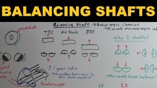 Balancing Shafts  Explained [upl. by Nnylylloh]