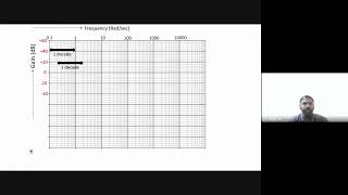 Bode plot 2 [upl. by Steel]