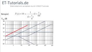 Aufgabe zum Bode Diagramm [upl. by Yerrot]