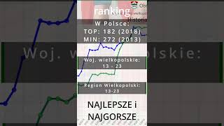 Obra Kościan w FootRank obra ranking piłkanożna polskapiłka [upl. by Evanne]