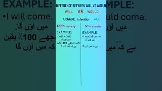 will vs would english learnenglish education englishgrammar [upl. by Babara]