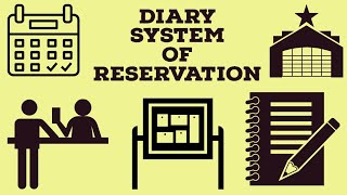 Diary System Of Reservation HM SEM 2 FRONT OFFICE [upl. by Nerual609]