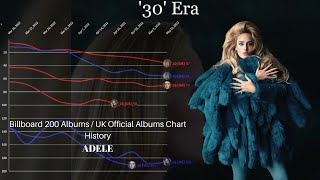 Adele  US Billboard 200 Albums  UK UK Official Albums Chart History 20082022 [upl. by Haelak555]