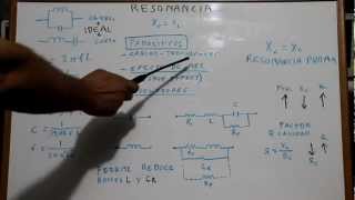 18 Tutorial Resonancia propia de inductores y condensadores en VNA Cartografia Smith [upl. by Normand]