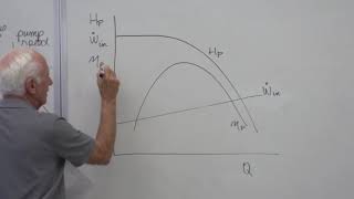 Lecture 58 Total Head of Centrifugal Pump [upl. by Lizbeth]