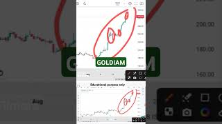 GOLDIAM international SHARE LATEST NEWS  GOLDIAM TODAY NEWS I GOLDIAM TARGET I GOLDIAM analysis [upl. by Bryan]