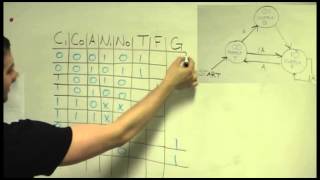 Karnaugh Maps From State Machines to Digital Logic Circuits Version 2 [upl. by Rosanna]