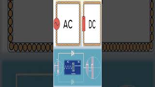 High Voltage Direct Current Vs High Voltage Alternating Current [upl. by Ylaek]