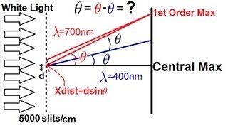 Physics  Diffraction of Light 3 of 4 The Diffraction Grating [upl. by Braasch256]