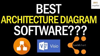 Best FREE Architecture Diagram Software for Developers [upl. by Ecal]