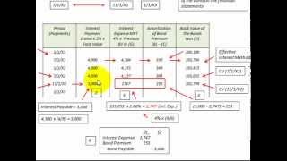 Bond Accured Interest Between Regular Interest Payments Calculated And JE Recorded [upl. by Thorr820]