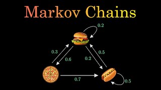 Markov Chains Clearly Explained Part  1 [upl. by Vidal]