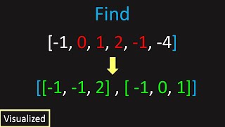 LeetCode 15 3Sum Visualized [upl. by Swift]