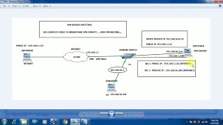 SoftEtherFree VPN ServerOpen source VpnRemote Access Testing with Clients2021part 1 [upl. by Bethesda]