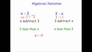 Algebraic Notation [upl. by Bobbee]