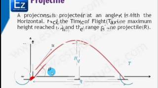 MECHANICS  Derivation of Time of Flight Horizontal Range Maximum Height of Projectile  DYNAMICS [upl. by Auqinimod]