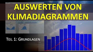 Klimadiagramme auswerten und analysieren [upl. by Seena]