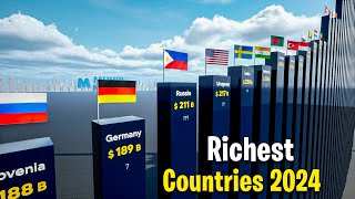 Richest Countries in The World 2024  Countries by Total Wealth [upl. by Natale]