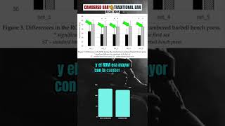 Cambered bar vs barra recta powerlifting powerbuilding gym fit crossfit strongman calistenia [upl. by Dorcia]