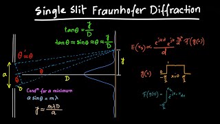 SingleSlit Fraunhofer Diffraction [upl. by Jeanie448]